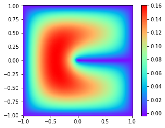 AD-PINN approximation 1