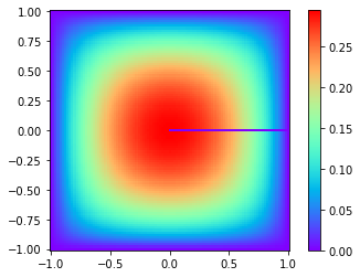 AD-PINN approximation 2